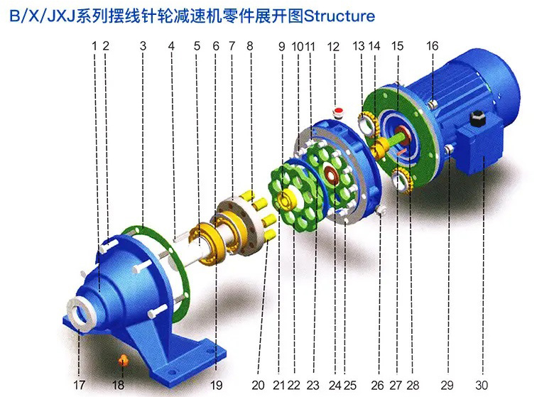 <b>擺線針輪減速機(jī)</b>結(jié)構(gòu)