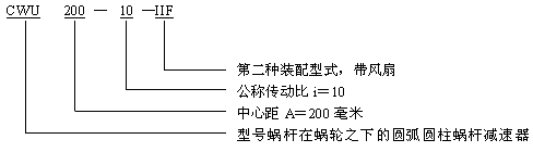 <b>CWU減速機(jī)</b>標(biāo)記示例