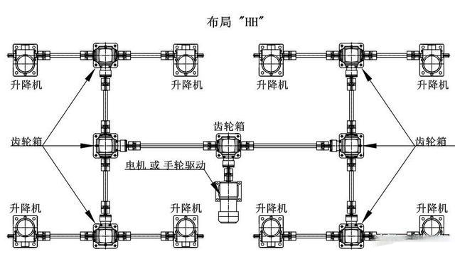 八臺絲桿升降臺機構(gòu)