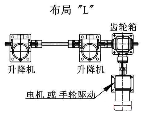 二臺絲桿升降臺機構(gòu)