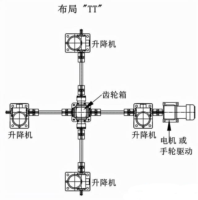 三臺絲桿升降臺機構(gòu)