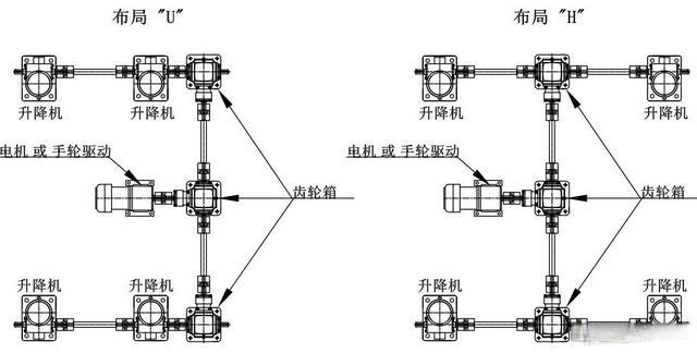 四臺絲桿升降臺機構(gòu)